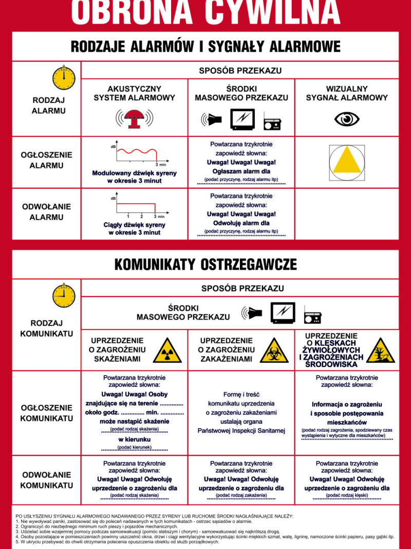 DB024 Tablica sygnałów alarmowych obrony cywilnej kraju
