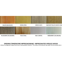 impregnowane